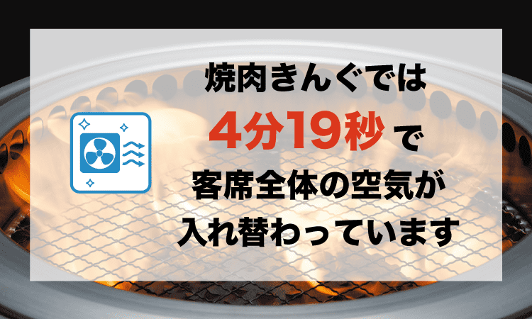 焼肉きんぐ お席で注文 焼肉食べ放題