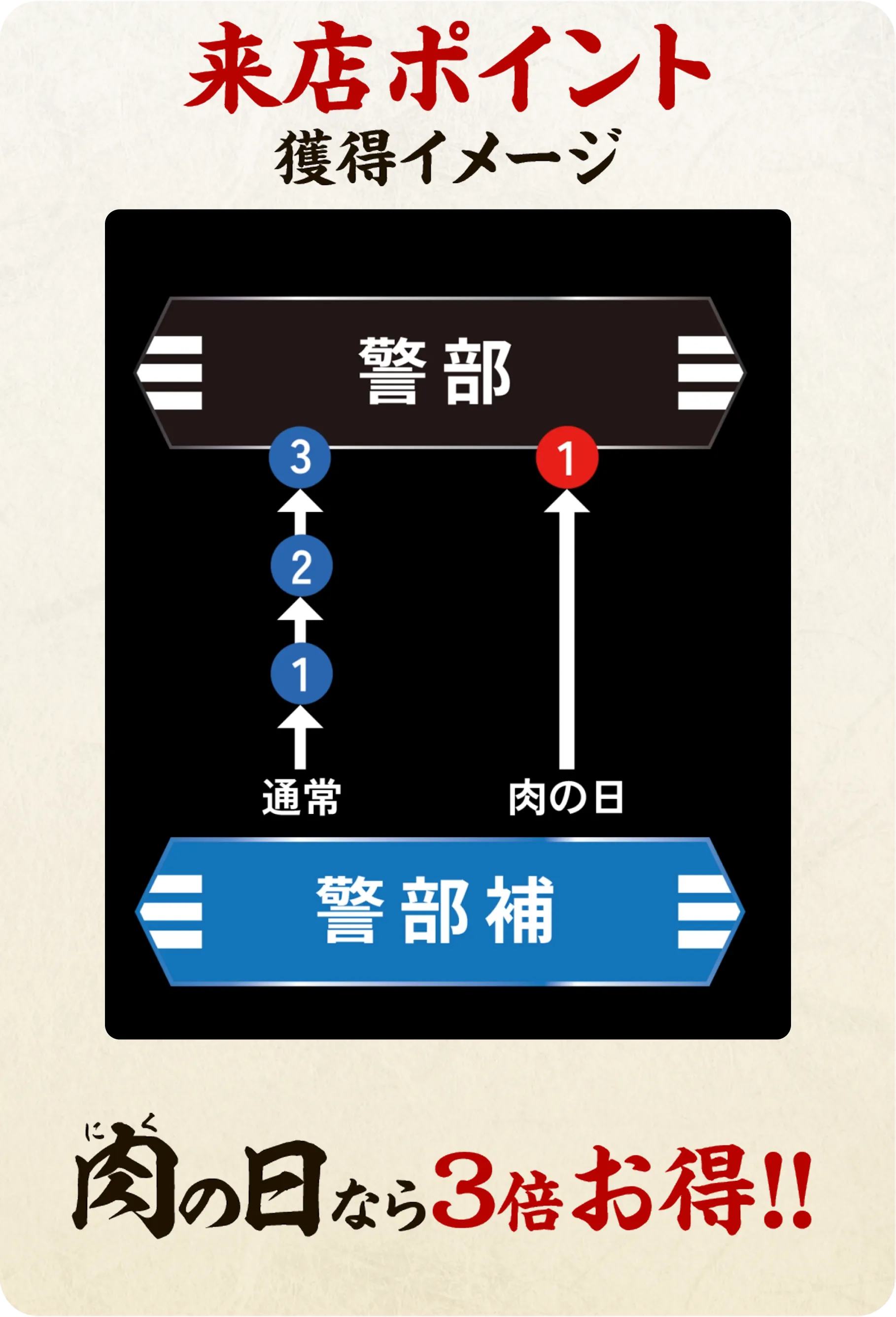 焼肉きんぐ公式アプリの機能紹介 2