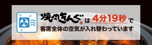 焼肉きんぐでは4分19秒で客席全体の空気が入れ替わっています